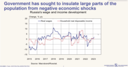 Правительство РФ постаралось оградить значительную часть населения от негативных экономических потрясений. Рост заработной платы и доходов в России.